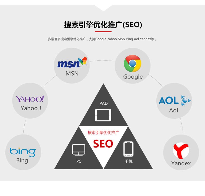 协鑫网站建设多语言搜索引擎优化推广